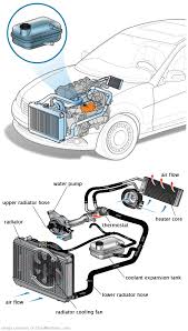 See U3842 repair manual